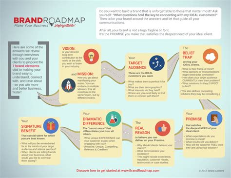  Digital Branding: A Roadmap for Colombian Entrepreneurs - A Triumph of Practical Wisdom and Cultural Nuance